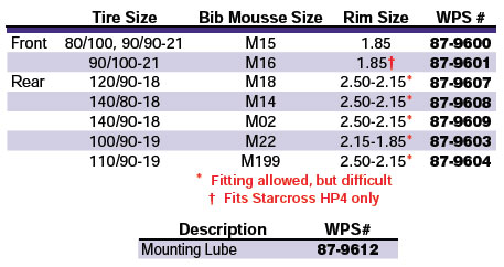 Bib Mousse Size Chart