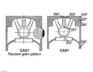 Wiseco® pistons for arctic cat