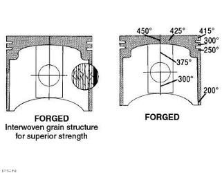 Wiseco® pistons for hirth, john deere, kawasaki & kohler