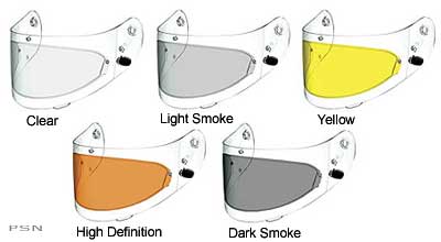 Pinlock shields and inserts