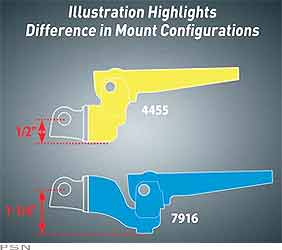 Iso®-boards for metric cruisers