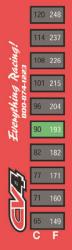 Cv4 quick temp strips