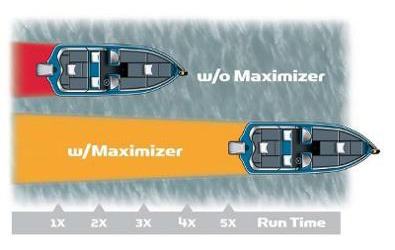 Minn kota maxxum bow mount (hand control) trolling motor