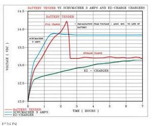 Battery tender® plus