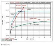 Battery tender supersmart plus
