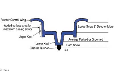 Slp powder pro skis