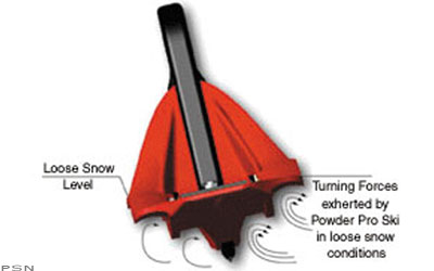 Slp powder pro skis