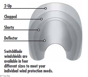 National cycle switchblade® windshields