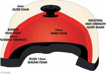 Maxima profilter™ air filters