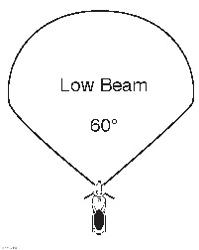Piaa 525 dual beam