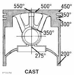 Wiseco® pistons for honda models