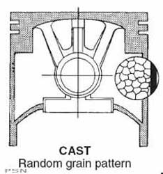 Wiseco® pistons for honda models