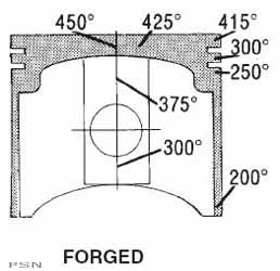 Wiseco® pistons for honda models