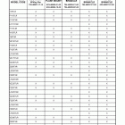 PARTS 2007 RIGGING 20 Control box application chart 3