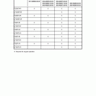 PARTS 2007 RIGGING 20 Control box application chart 4