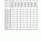 PARTS 2007 RIGGING 20 Tiller application chart