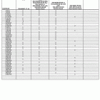 2006 OUTBO Control box application chart 2