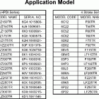 RIGGING 20 Command link application chart