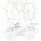 SPORTSMAN XP 550 - A10ZN55AL/AQ/AX Наклейки