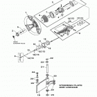 SX190 RX1800BR Управление