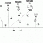 DS 450EFI Xxc, Xmx main harness rear section