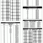 Z 440 Дополнительные части карбюратора