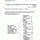 7739840 Changes in parts catalogs for reverse gears and sail boa...