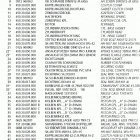 50 SXR PRO JUNIOR/ADVENTURE/PRO SENIOR ENGINE Motor s5-gs engine s5-gs 50 sxr pro junior / senior 98