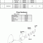 BJ200CX4O Propellers & hardware
