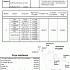 J90PLSOA Aluminum propellers & hardware 40-140hp (large hub gearc...
