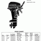 15C E-684-250101 AND UP Prop chart