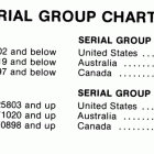 90 (6 CYL.) 7147088 THRU 7208847 Serial group chart