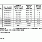 8 K-LONG 680-348706 & Up Prop chart