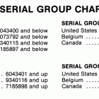 18 7173723 THRU 7207857 Serial group chart