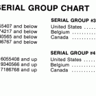25 (2 CYL.) 5705532 THRU 6416712 Serial group chart