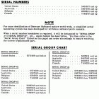 3.6 7145388 AND UP Serial group chart