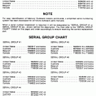 40 (2 CYL.) 7144763 AND UP Serial group chart