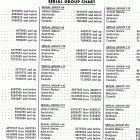 45, 4.5 (1 CYL.) 4107220 THRU 5595531 Serial group chart