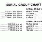 80 (4 CYL.) 5582562 THRU 6432900 Serial group chart