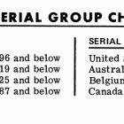 80 (4 CYL.) 7110998 THRU 7146212 Serial group chart
