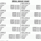85 (4 CYL.) 8005440 THRU 8043774 Serial group chart
