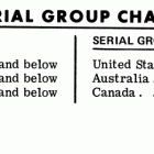 900, 90 7111698 THRU 7123762 Serial group chart