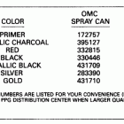E100WTLENE Paint chart