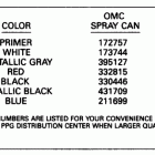 E120TLEND Paint chart