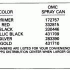 E155WTLENE Paint chart