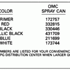 E25RLEND Paint chart