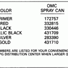 E25RWLENB Paint chart
