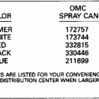 E25TELEND Paint chart