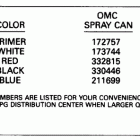 E4RDHENM Paint chart