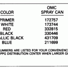 E50RNLIB Paint chart